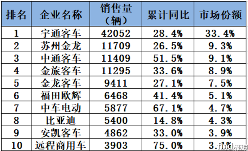 累銷