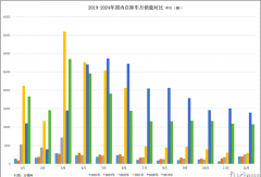 ?2024自卸車(chē)前十強(qiáng)出爐：解放/陜汽/重汽三強(qiáng)爭(zhēng)霸 柳汽晉位
