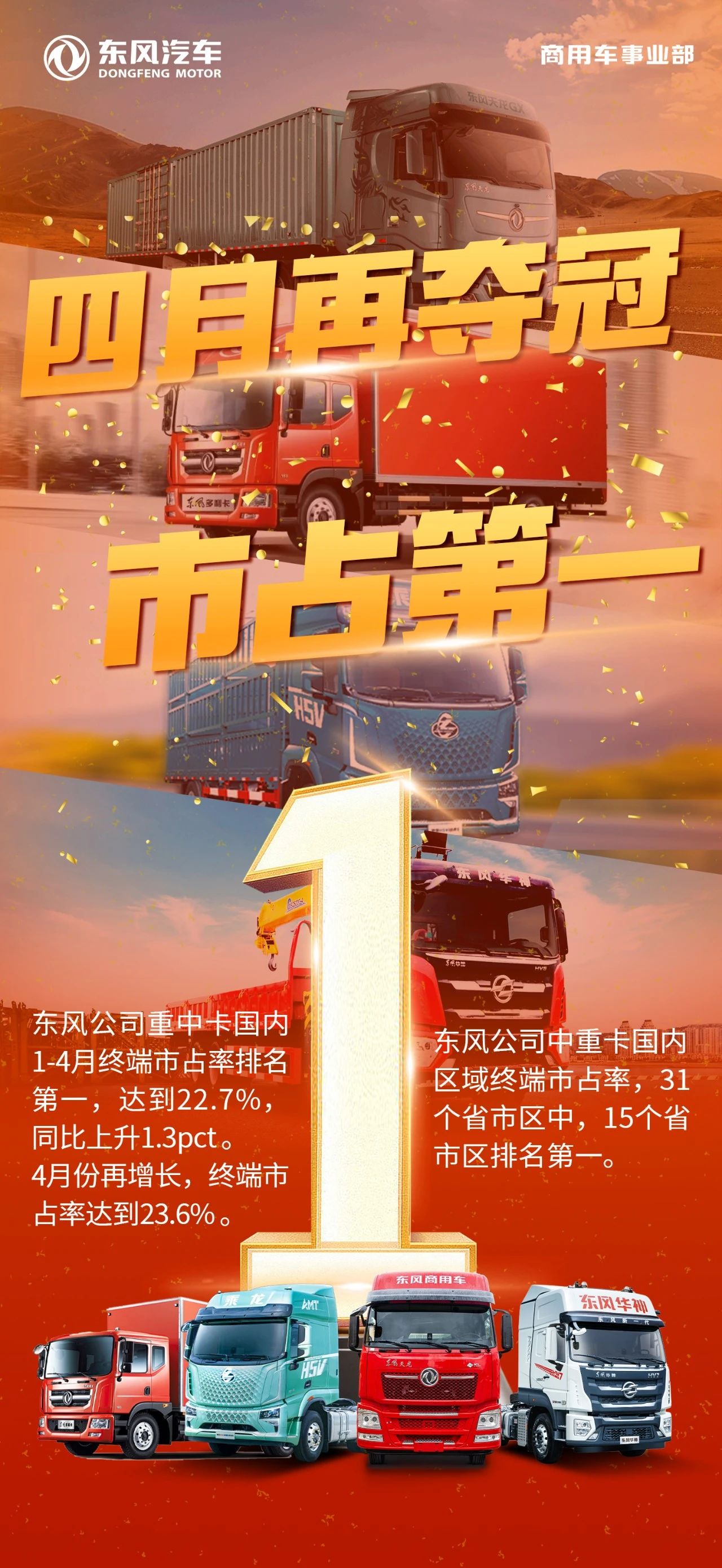 四月再奪冠！東風(fēng)公司中重卡1-4月國(guó)內(nèi)終端市占率第一